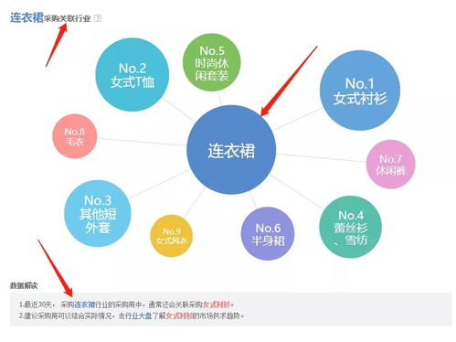 干貨解析 1688店鋪產品運營的核心工作與策略