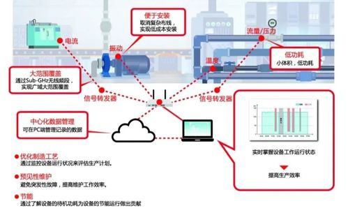 智慧工廠建設 積極思路、全方位解決方案與產品運營策略